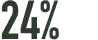 24%