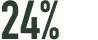 24%